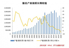 告別「爆款邏輯」，服飾品牌想長青要拼內功